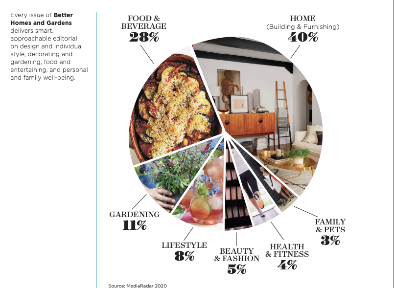 How to Start a Blog in 2022